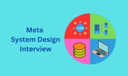 Featured image of post System Design Interview Framework