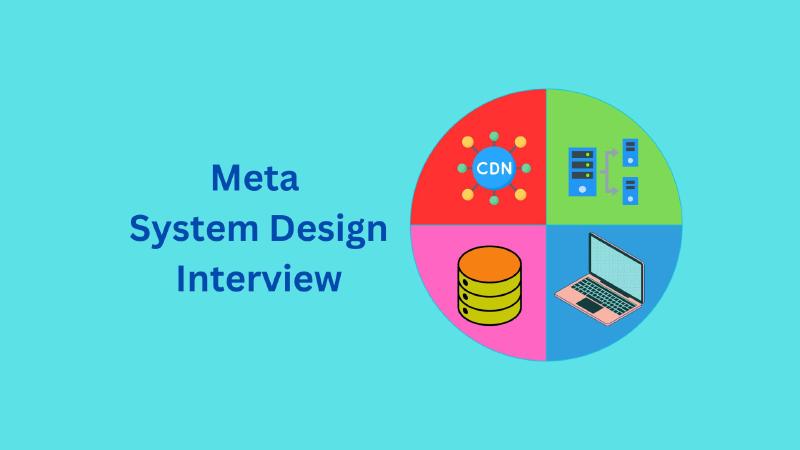 Featured image of post System Design Interview Framework